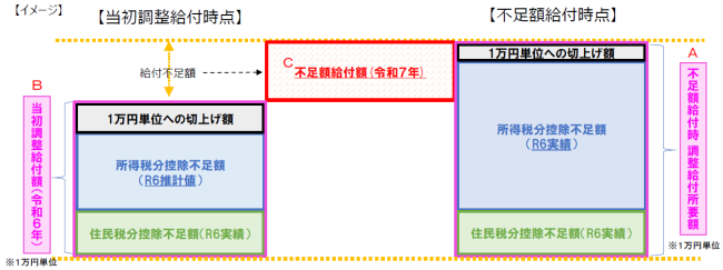 対象者1図