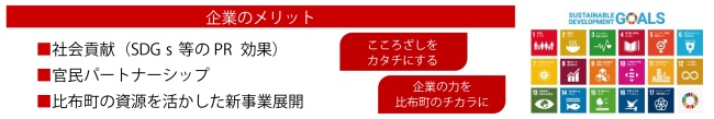 企業のメリット