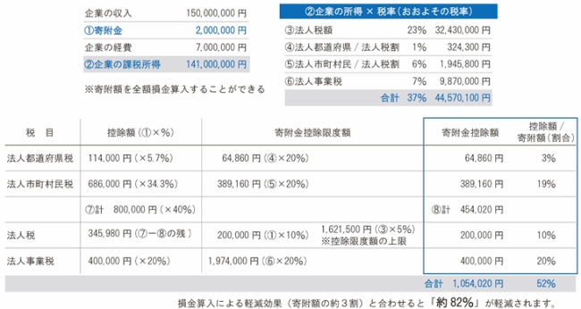 モデルケース