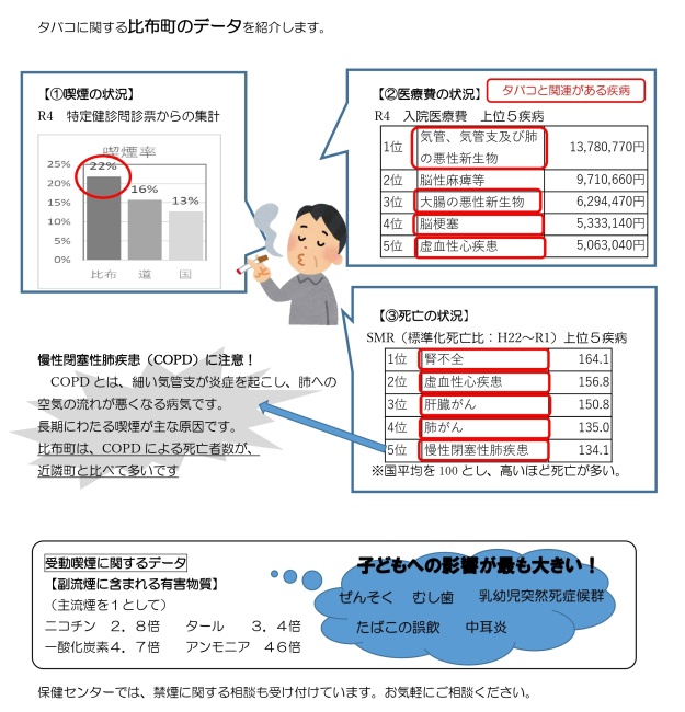 比布町のタバコに関するデータ