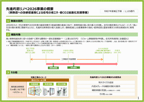 事業の概要-1